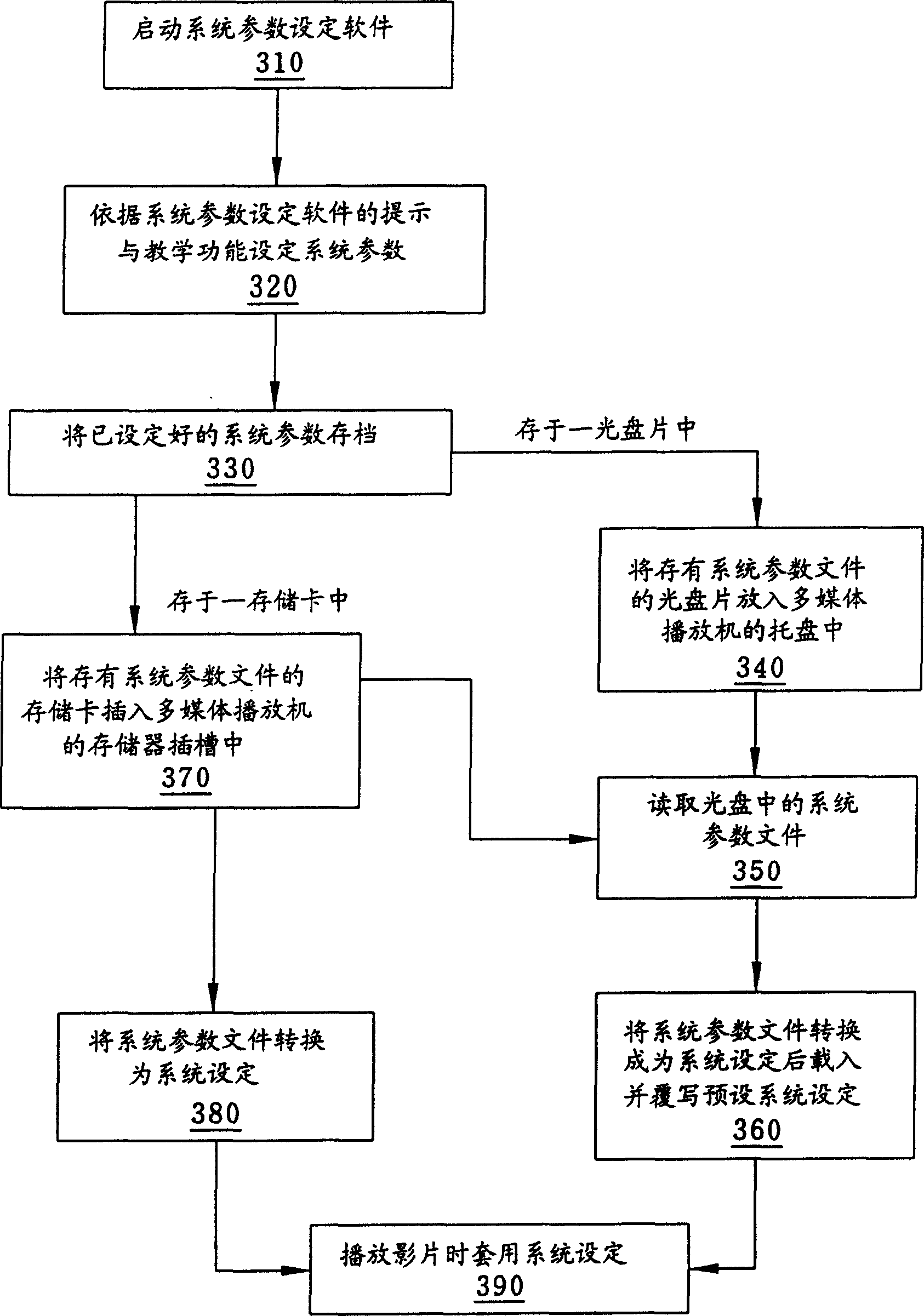 Optical disc player with computer added set system parmeters