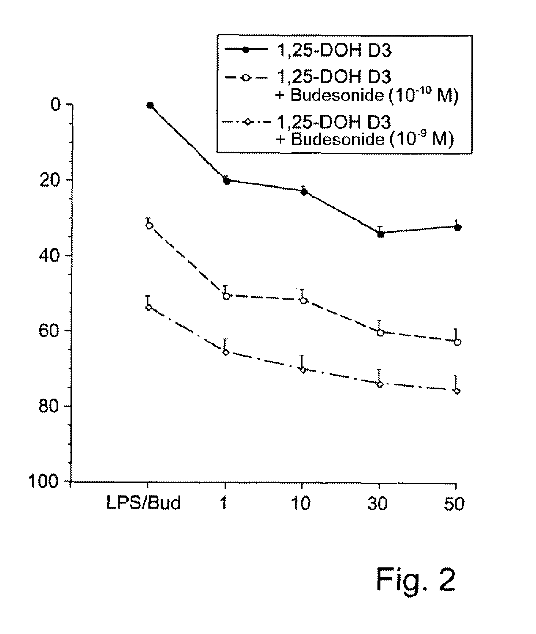 Combined therapeutic agent