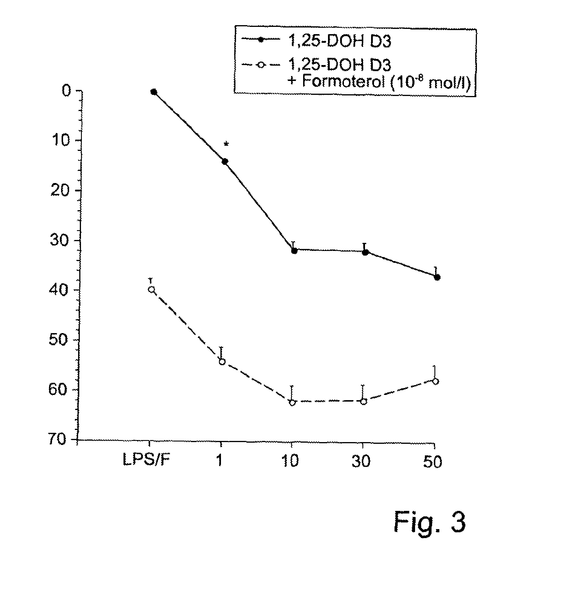 Combined therapeutic agent