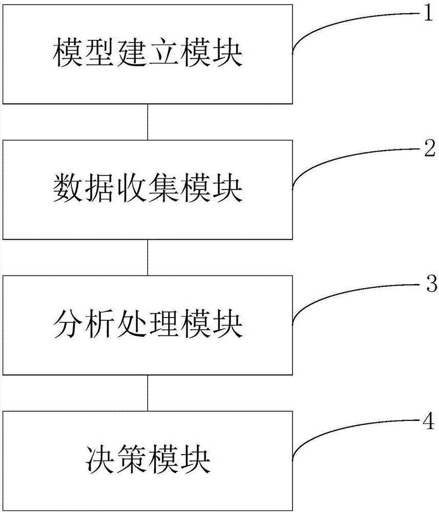 Method and system for optimizing maintenance of mechanical system based on proportional hazard model