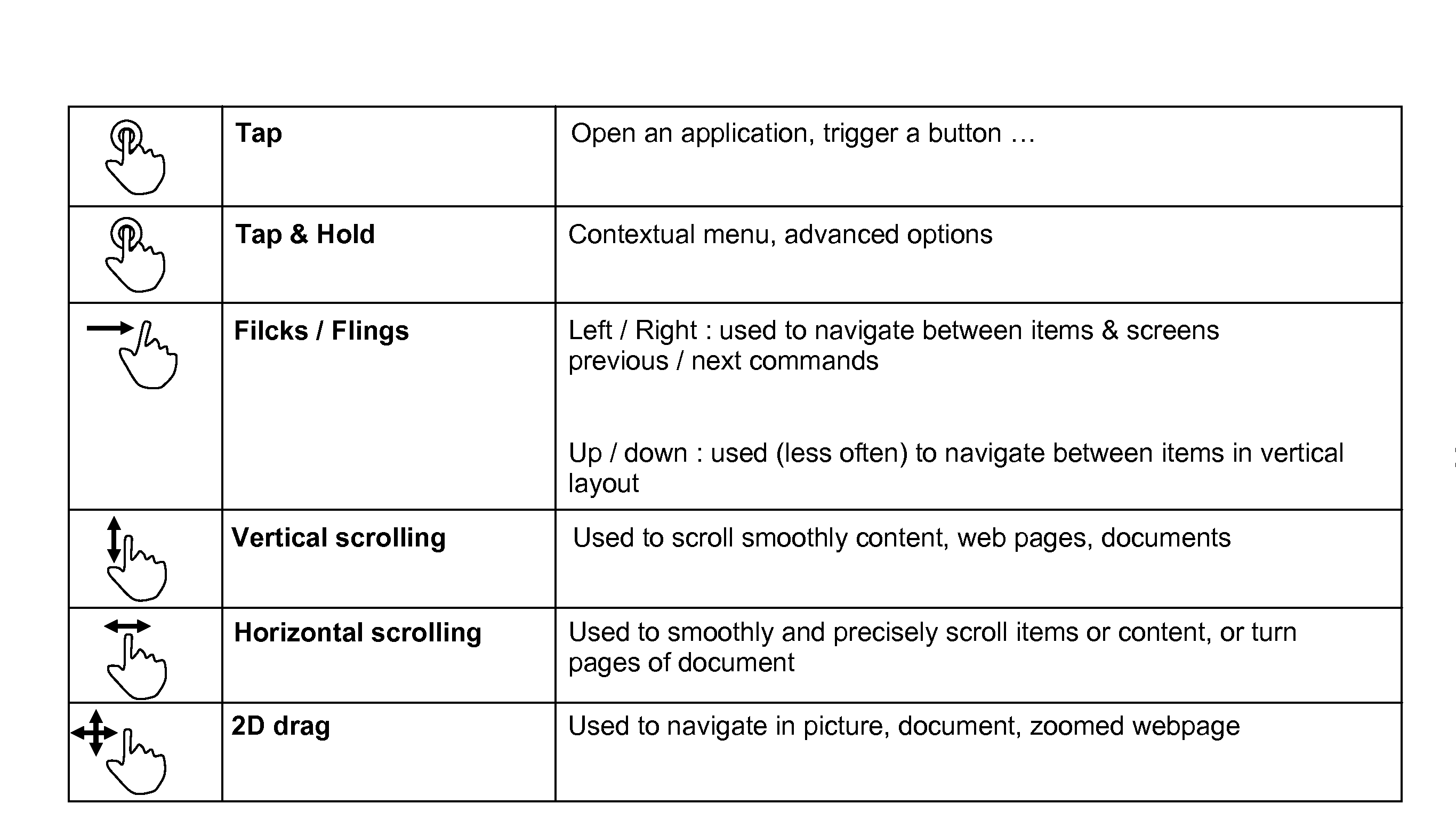 Command of a device by gesture emulation of touch gestures