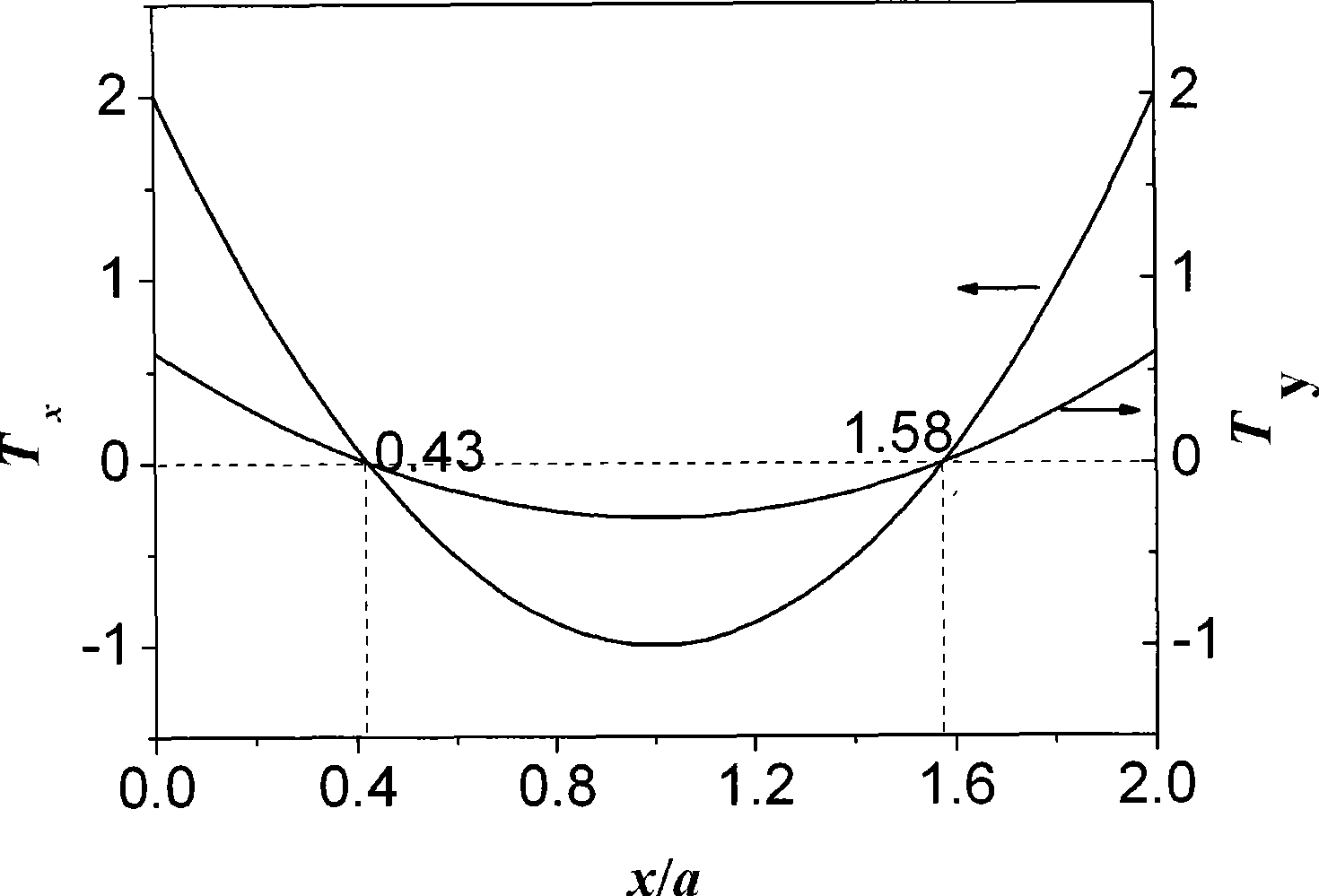 Absolute pressure transducer chip based on surface micro-machining and its production method