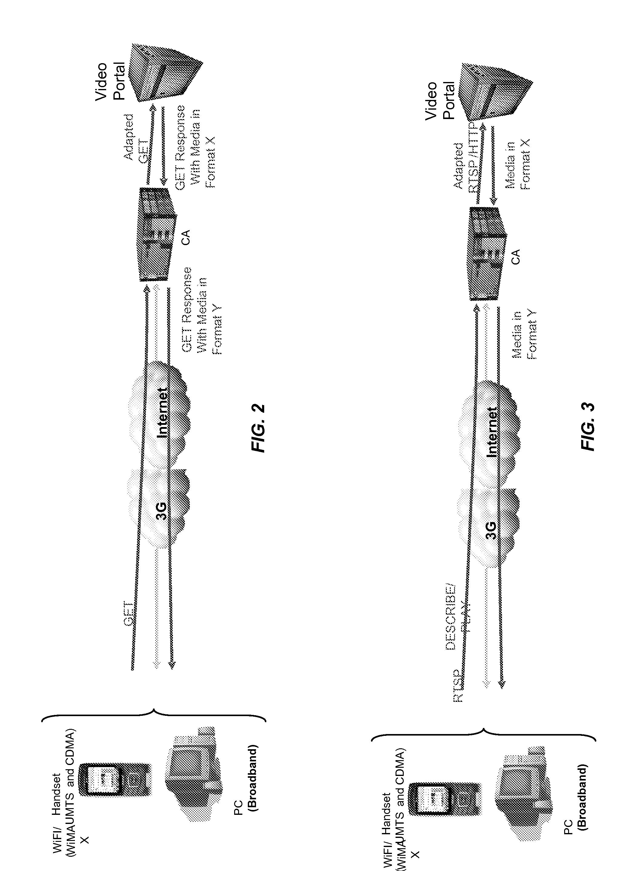 Method and apparatus for the adaptation of multimedia content in telecommunications networks