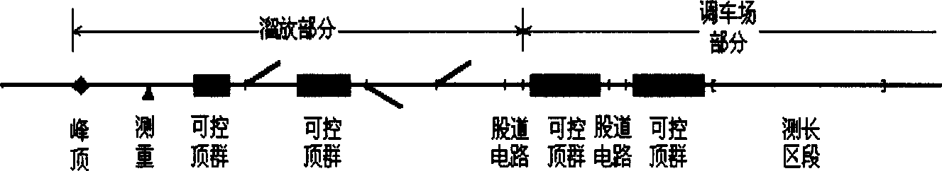 Humped automatic speed regulating system and method capable of controlling retarder by using access and speed information