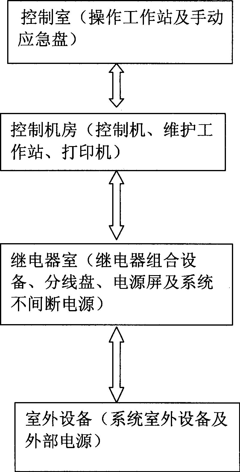 Humped automatic speed regulating system and method capable of controlling retarder by using access and speed information