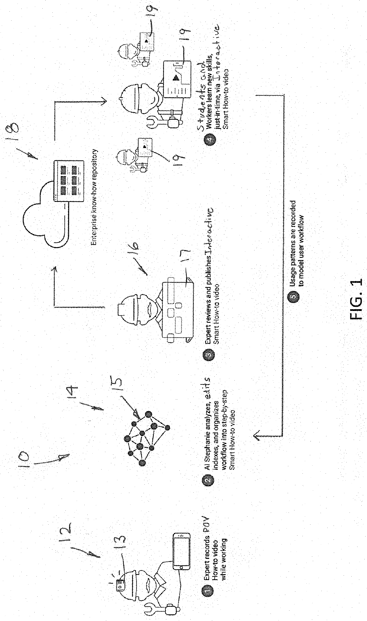 System and method for capturing, indexing and extracting digital workflow from videos using artificial intelligence