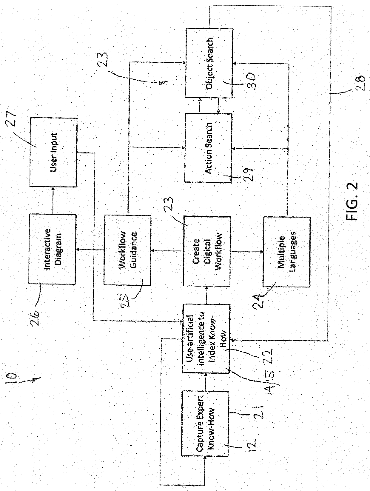 System and method for capturing, indexing and extracting digital workflow from videos using artificial intelligence