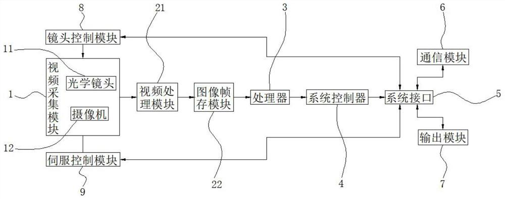 Airborne pod image searching and tracking processing system