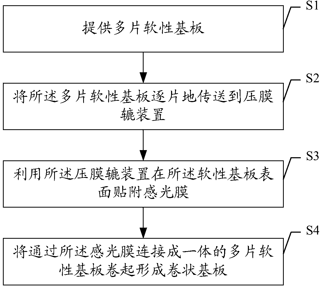 Soft board photosensitive film attaching method