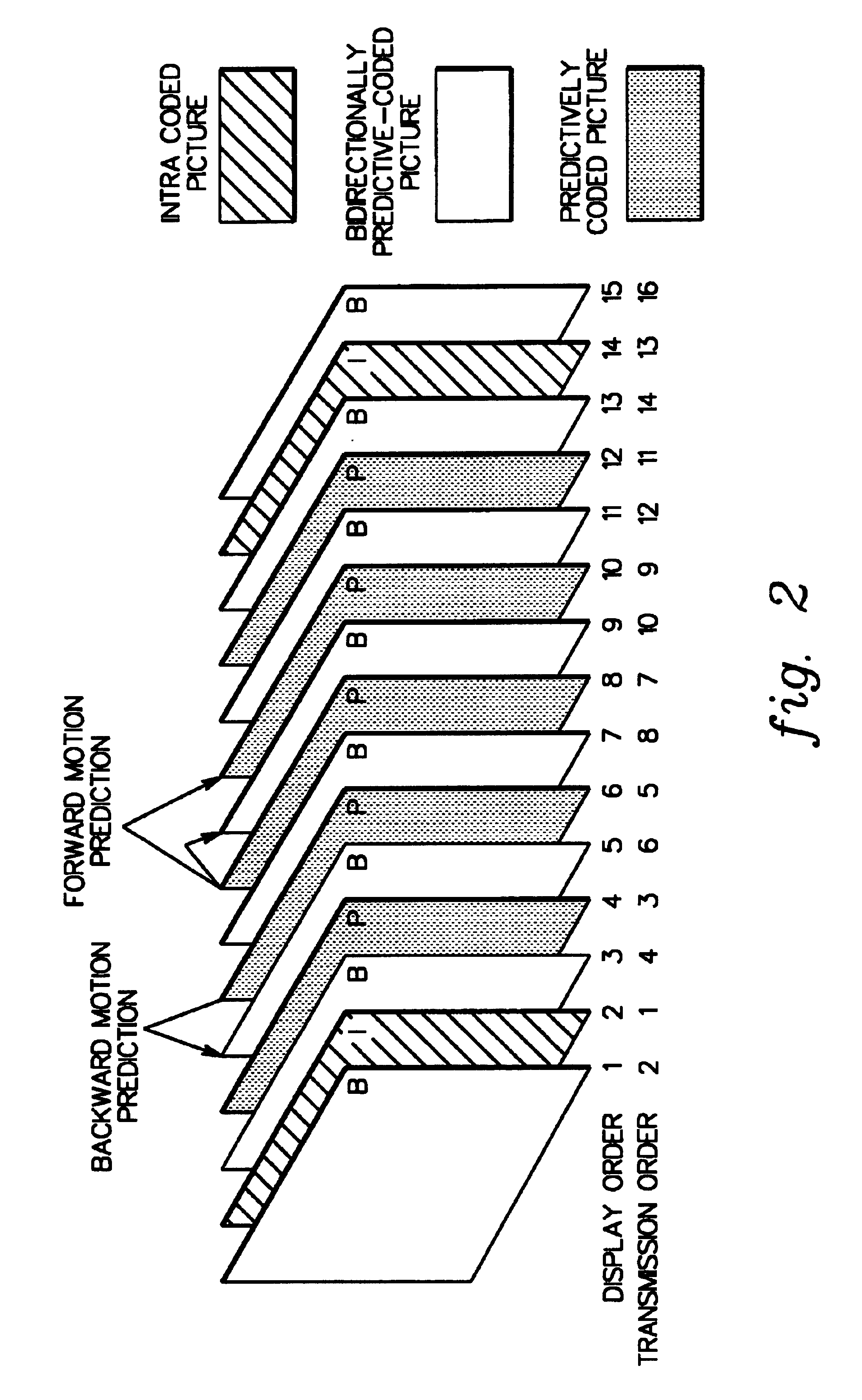 Adaptive encoding of a sequence of still frames or partially still frames within motion video