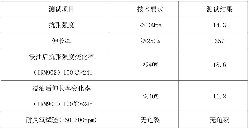 Irradiation chlorosulfonated polyethylene material and preparation process thereof