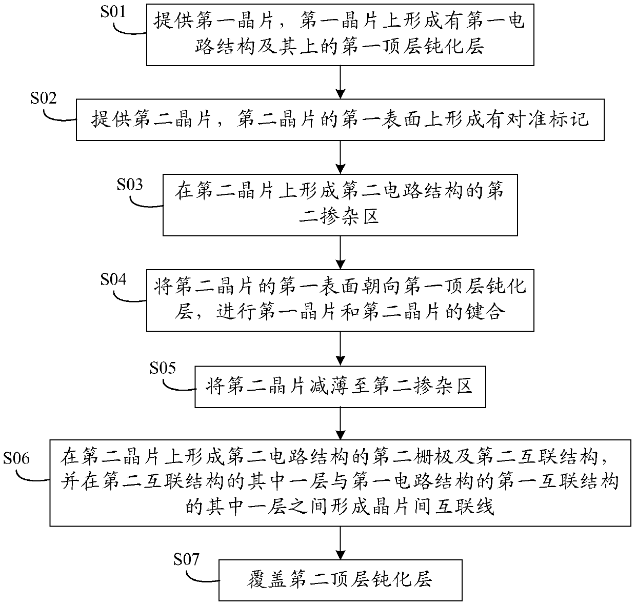 An integrated circuit structure and its manufacturing method, and a semiconductor device