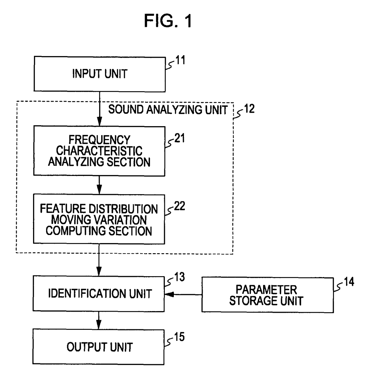 Apparatus and method for identifying prosody and apparatus and method for recognizing speech