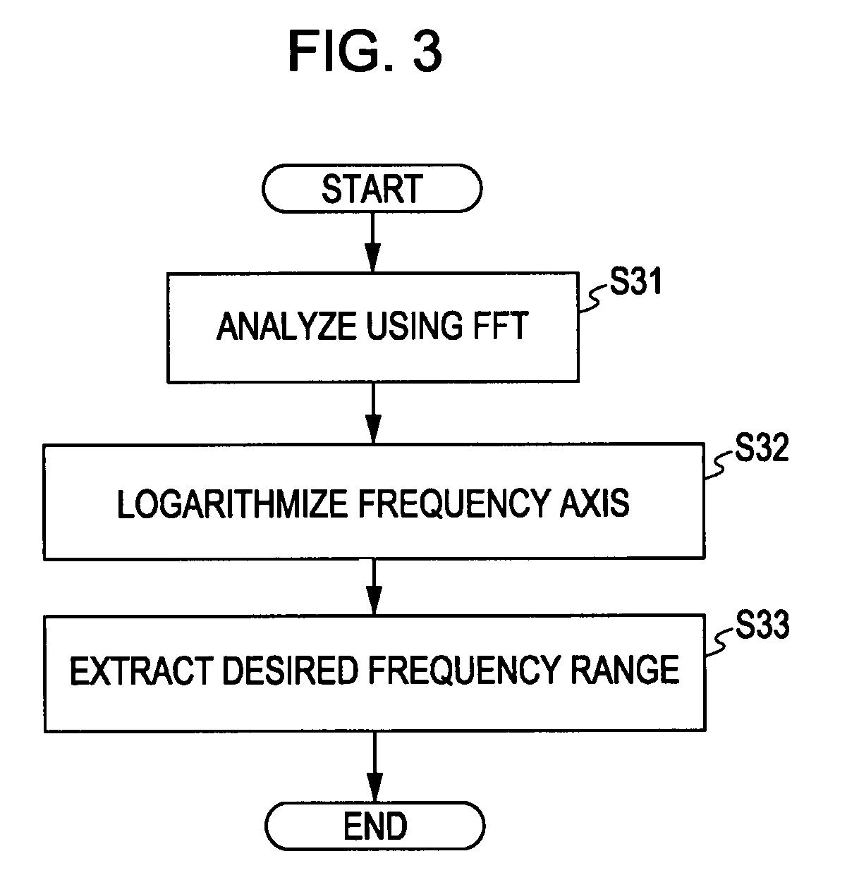 Apparatus and method for identifying prosody and apparatus and method for recognizing speech