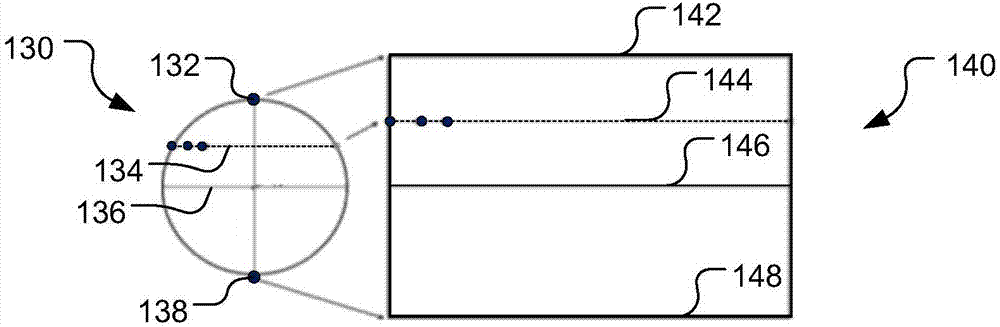 Methods And Apparatus For Coding