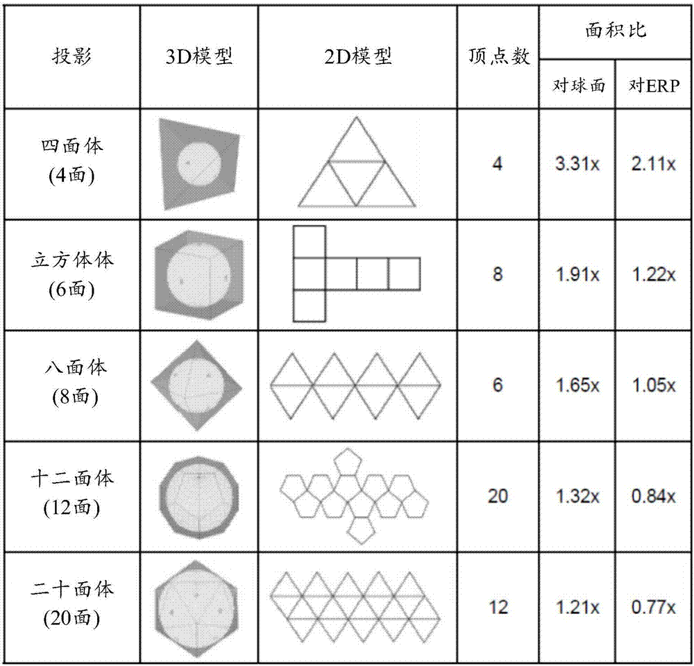 Methods And Apparatus For Coding