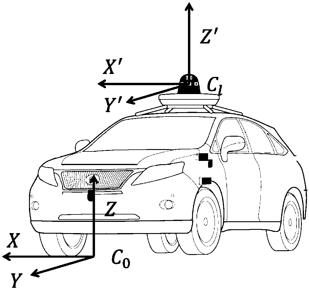 Multi-line laser radar calibration method