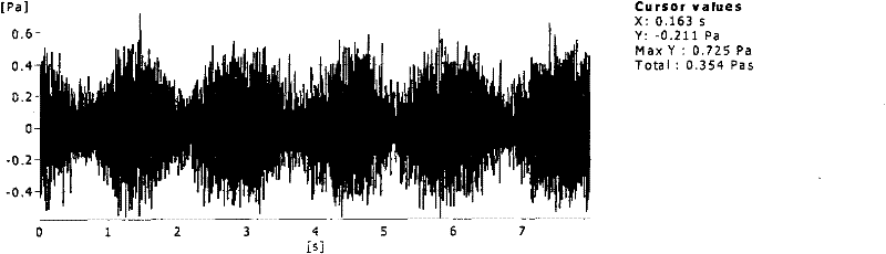 Control method and operation method for optimizing beaten sound of parallel propeller fan systems