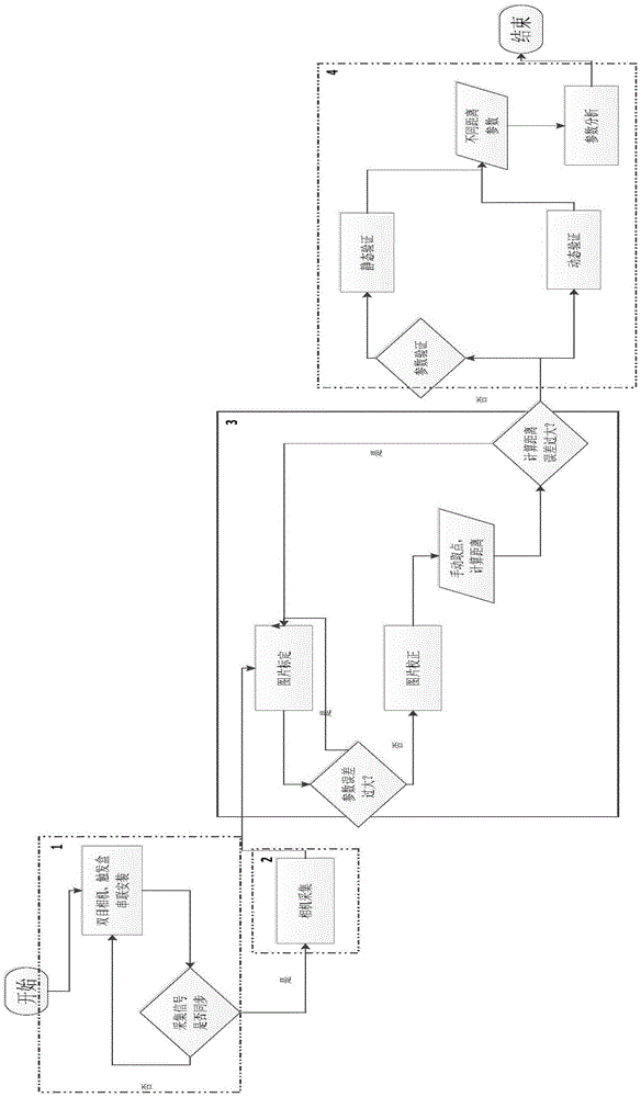 Vehicle-mounted binocular camera calibration and parameter verification method