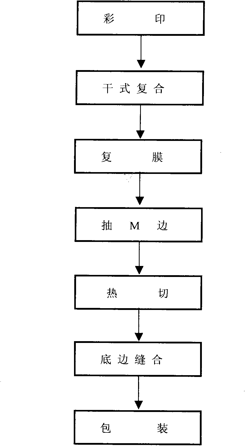 Antibacterial fresh-keeping packaging bag special for rice and processing method thereof