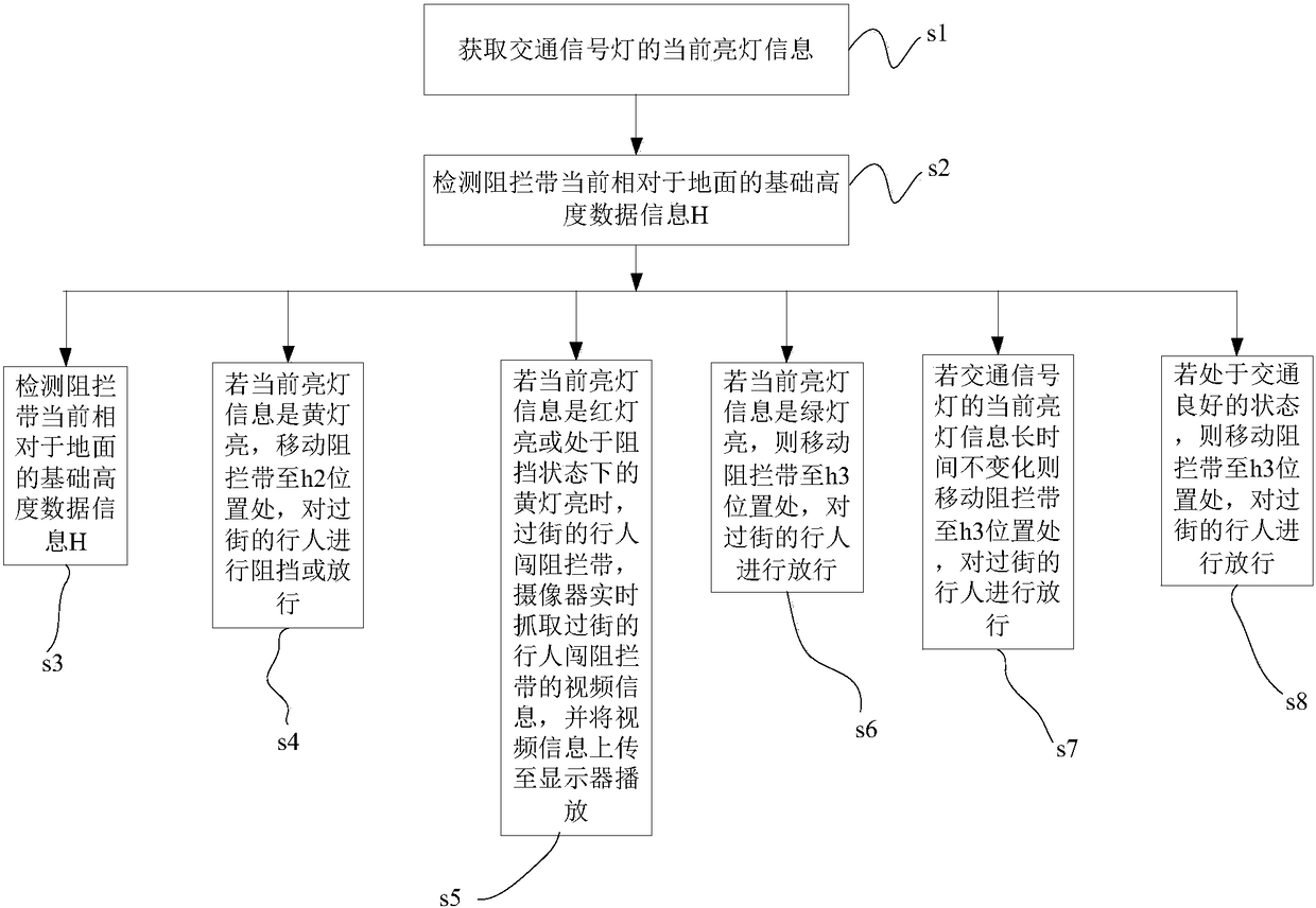 Method for street crossing control