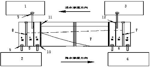 Seawater intrusion simulation test sand box