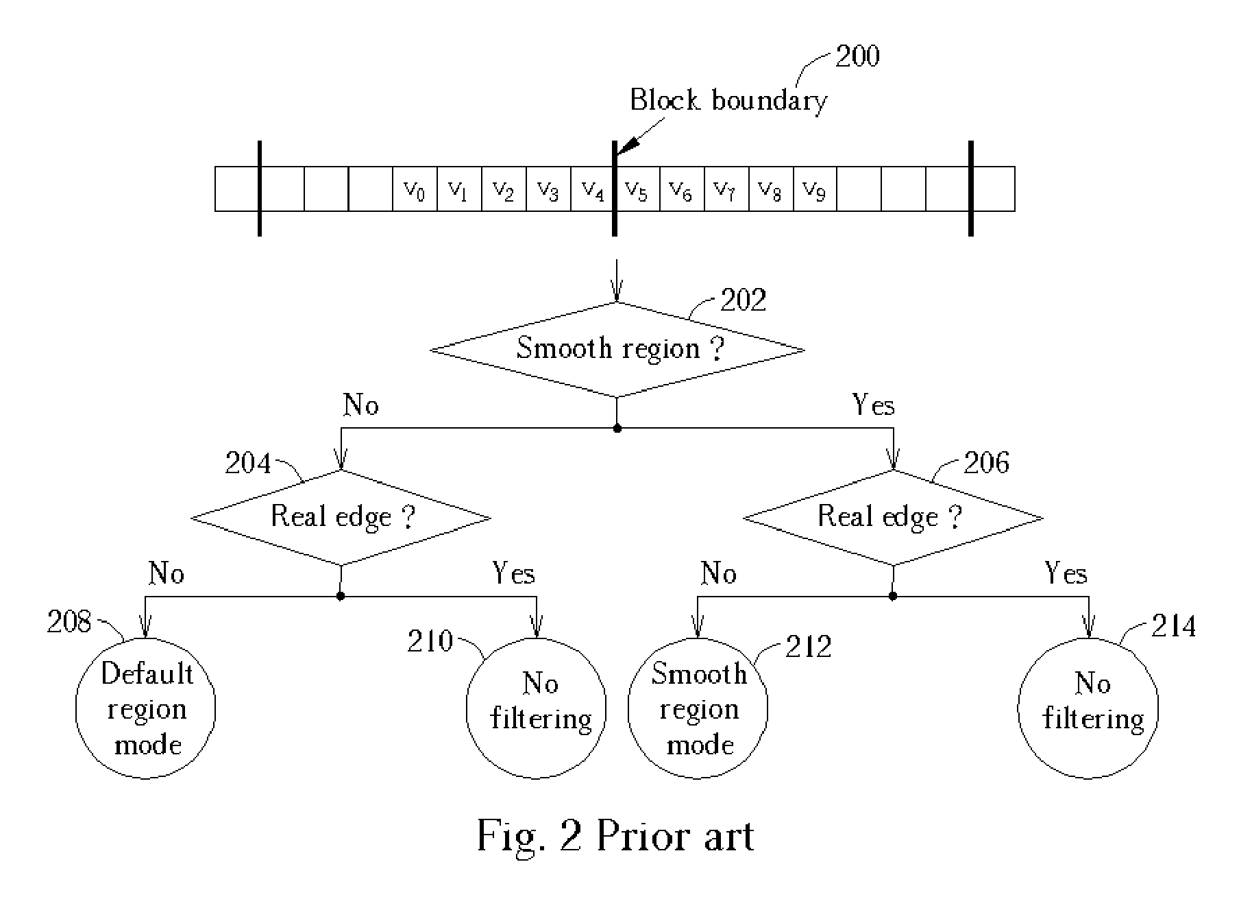 Adaptive de-blocking filtering apparatus and method for MPEG video decoder