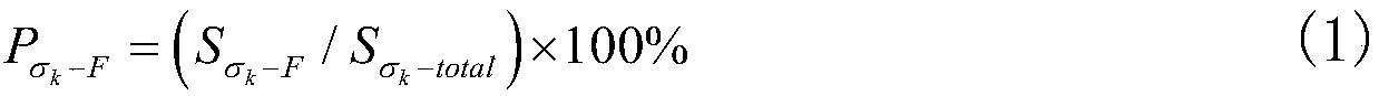 Method for evaluating influence on mechanical property of material by ultralow-temperature cooling