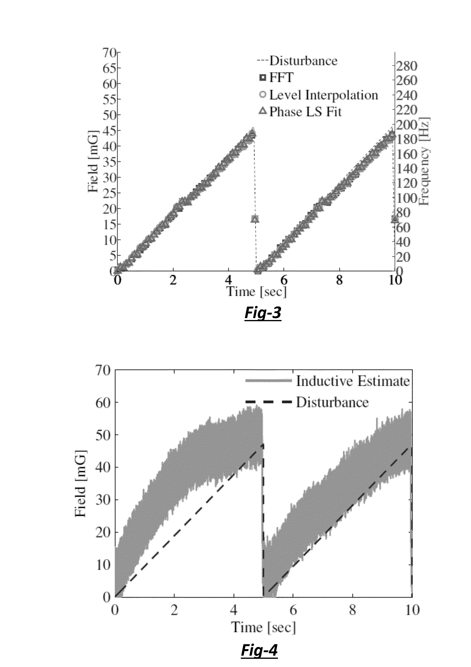 Method and device for compensation of temporal magnetic field fluctuations in powered magnets