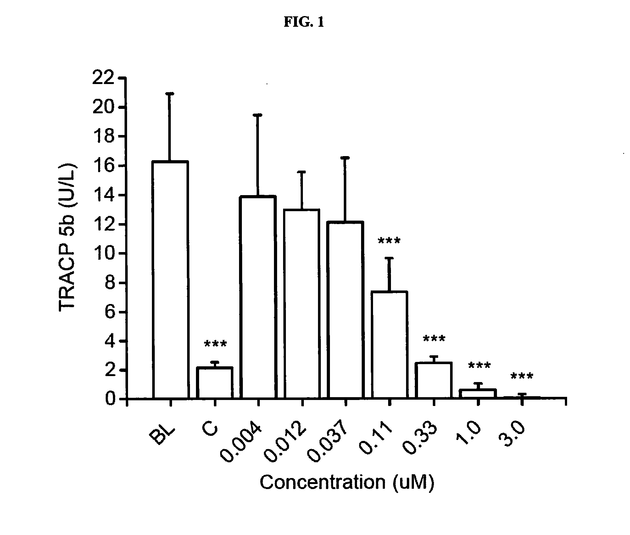 Method for Treating Osteoporosis