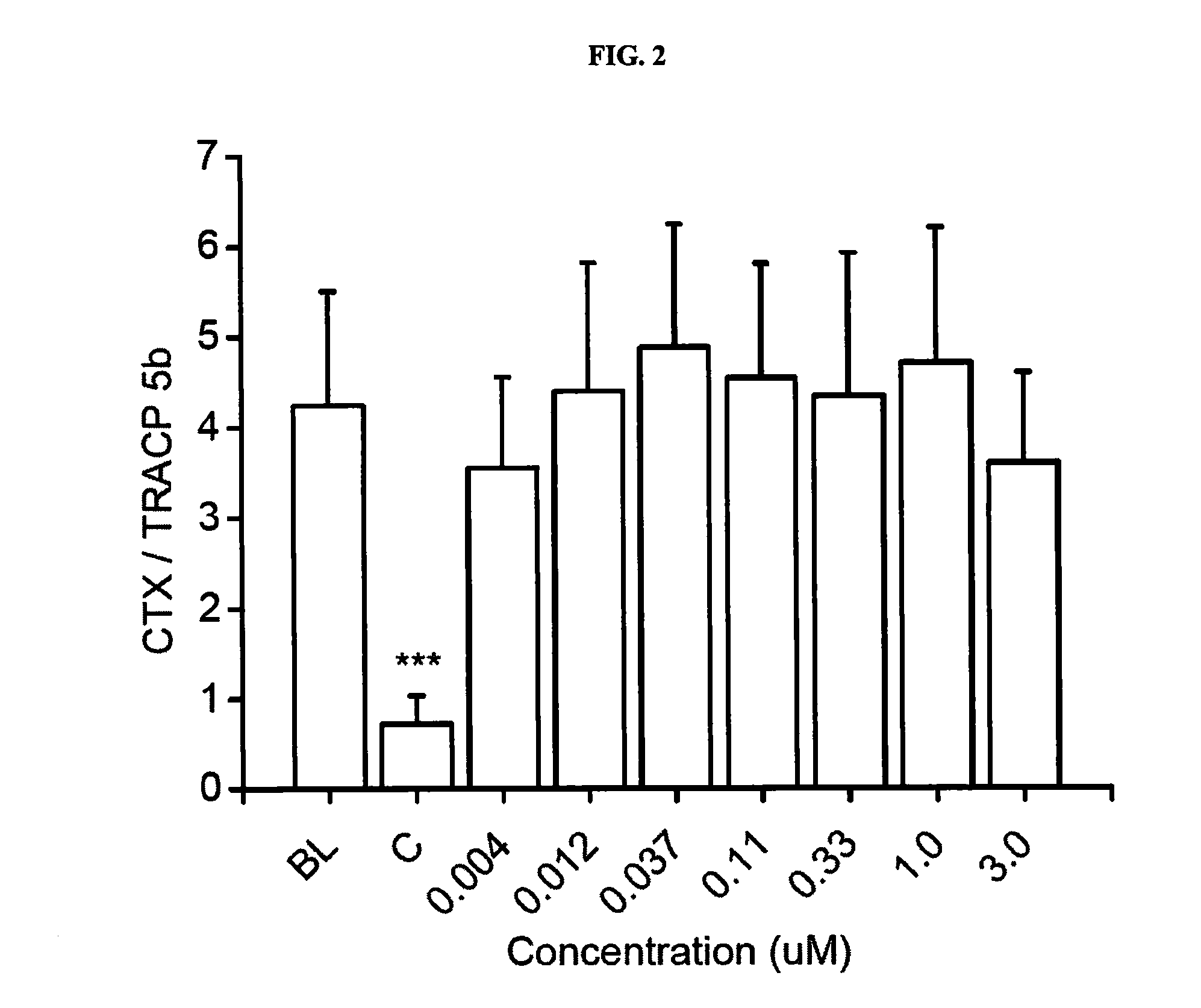 Method for Treating Osteoporosis