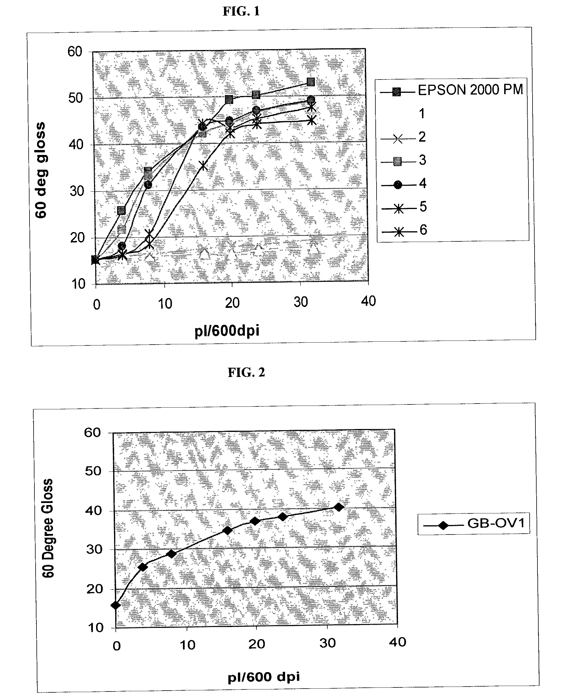 Colorless inkjet ink compositions for improved image quality