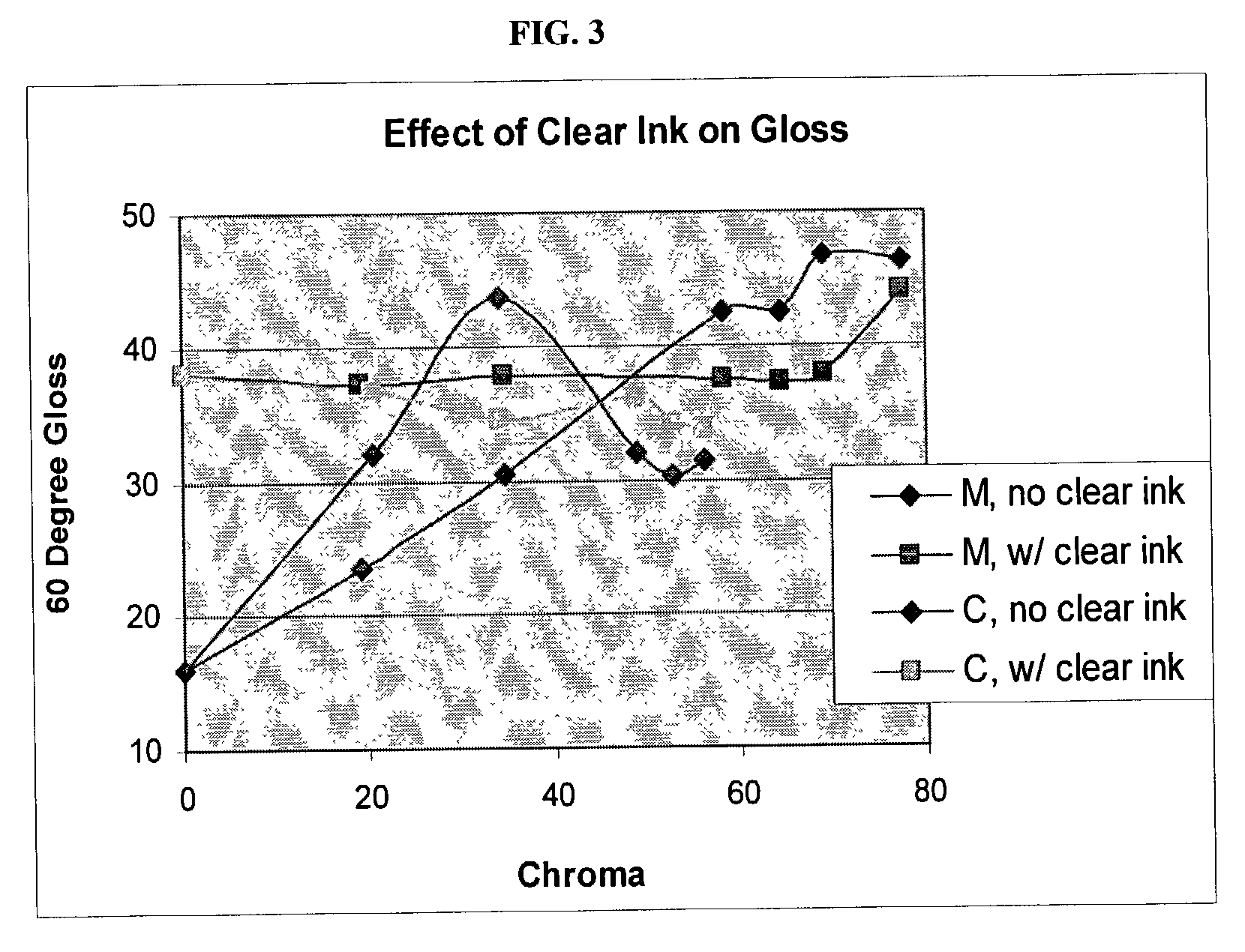 Colorless inkjet ink compositions for improved image quality