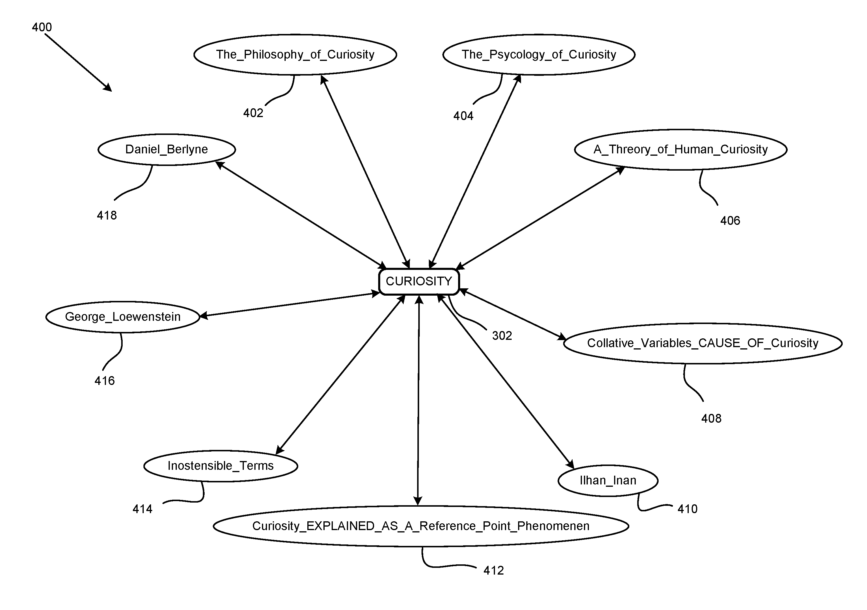 Curiosity adaptive ambient semantic intelligence system and method for scientific collaboration