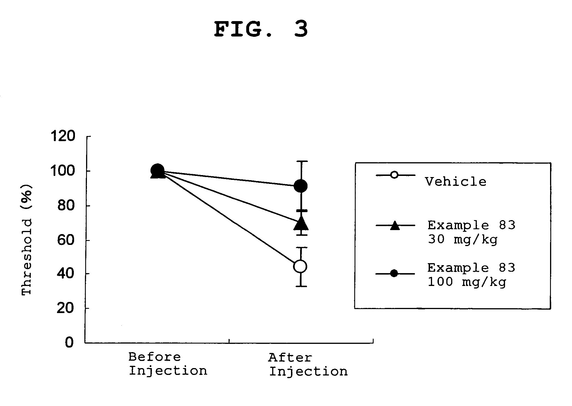 Amide derivative