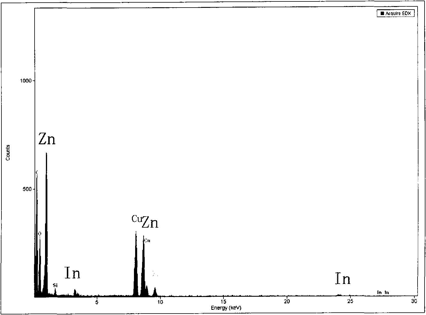 In-doped ZnO monodisperse nano granules and synthesizing method thereof