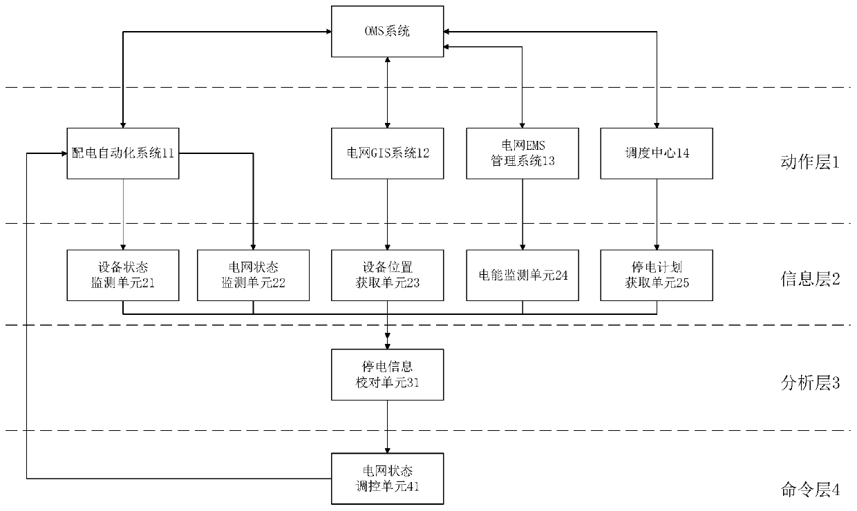 Power distribution network equipment power failure monitoring system