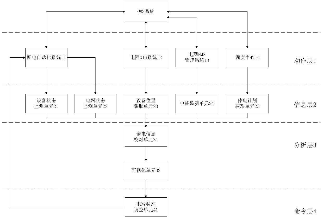 Power distribution network equipment power failure monitoring system