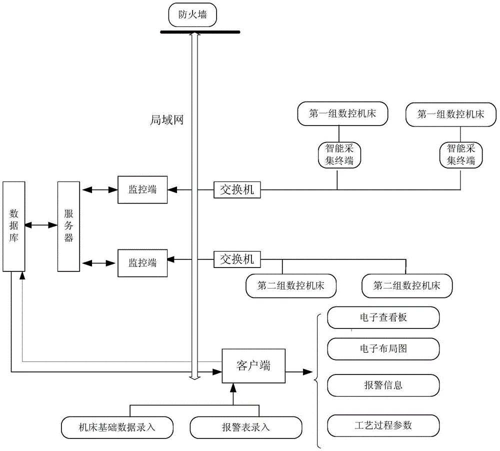 Parameter acquisition method of CNC machine tool processing process for networked real-time monitoring