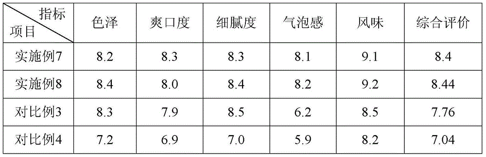 Aerogenesis fermentation dairy product and production method thereof