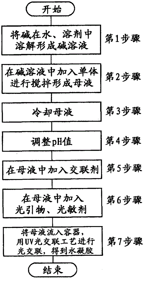 Water gel and method for manufacturing the same, as well as water retaining gel mat and method for manufacturing the same