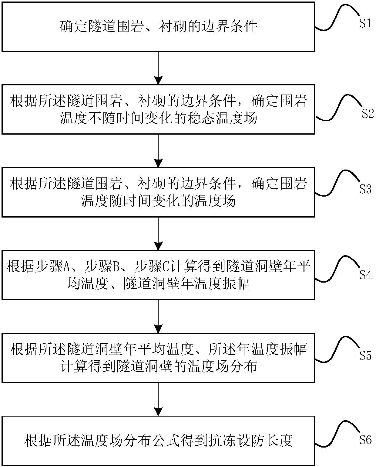 A Calculation Method for Anti-freezing Fortification Length of Tunnel Entrance Section in Frozen Soil