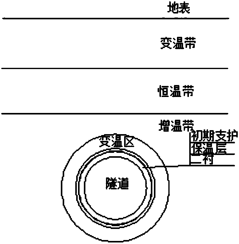 A Calculation Method for Anti-freezing Fortification Length of Tunnel Entrance Section in Frozen Soil