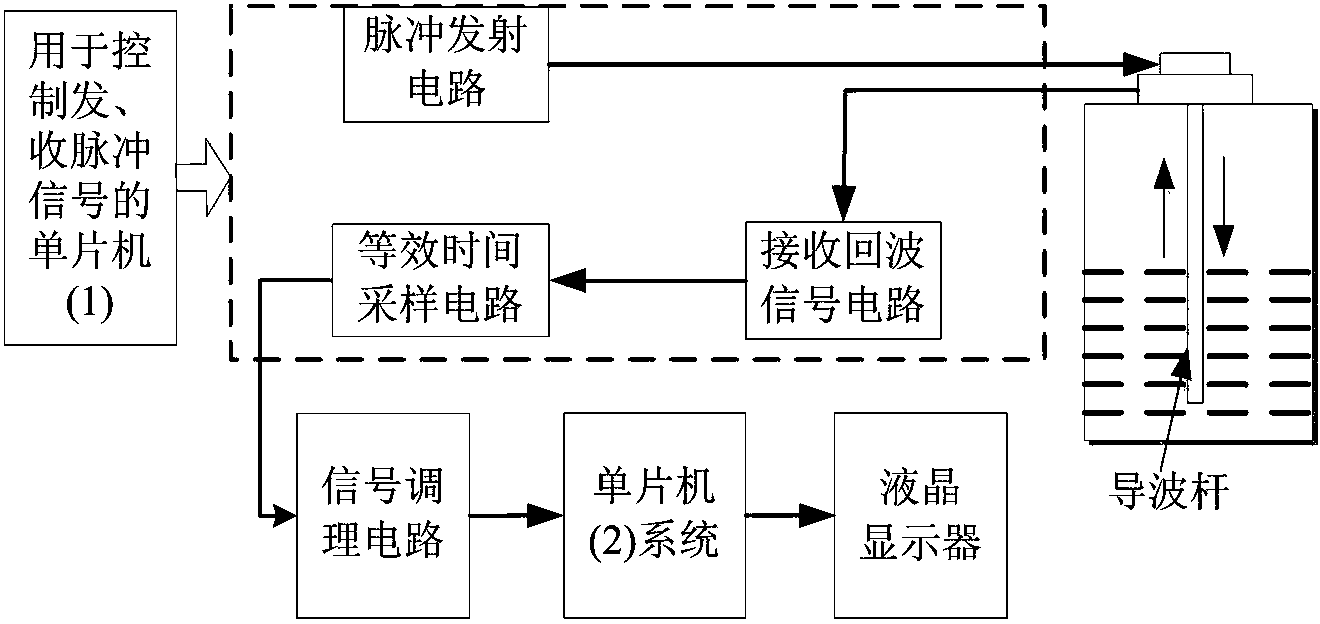 Guided wave radar level meter echo signal processing system and method based on first-order derivative