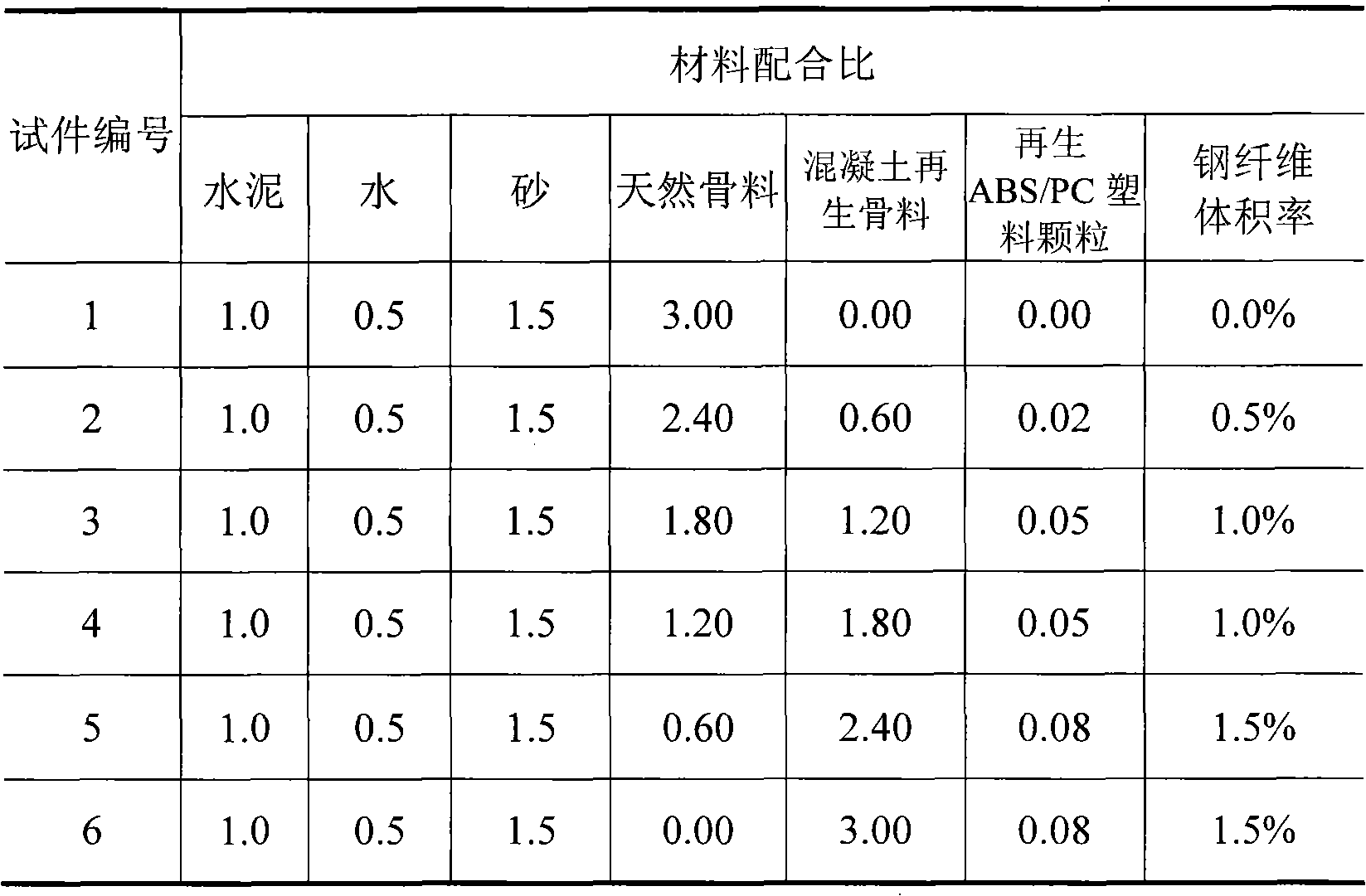 Preparation method for steel fiber ABS/PC plastic reclaimed aggregate concrete