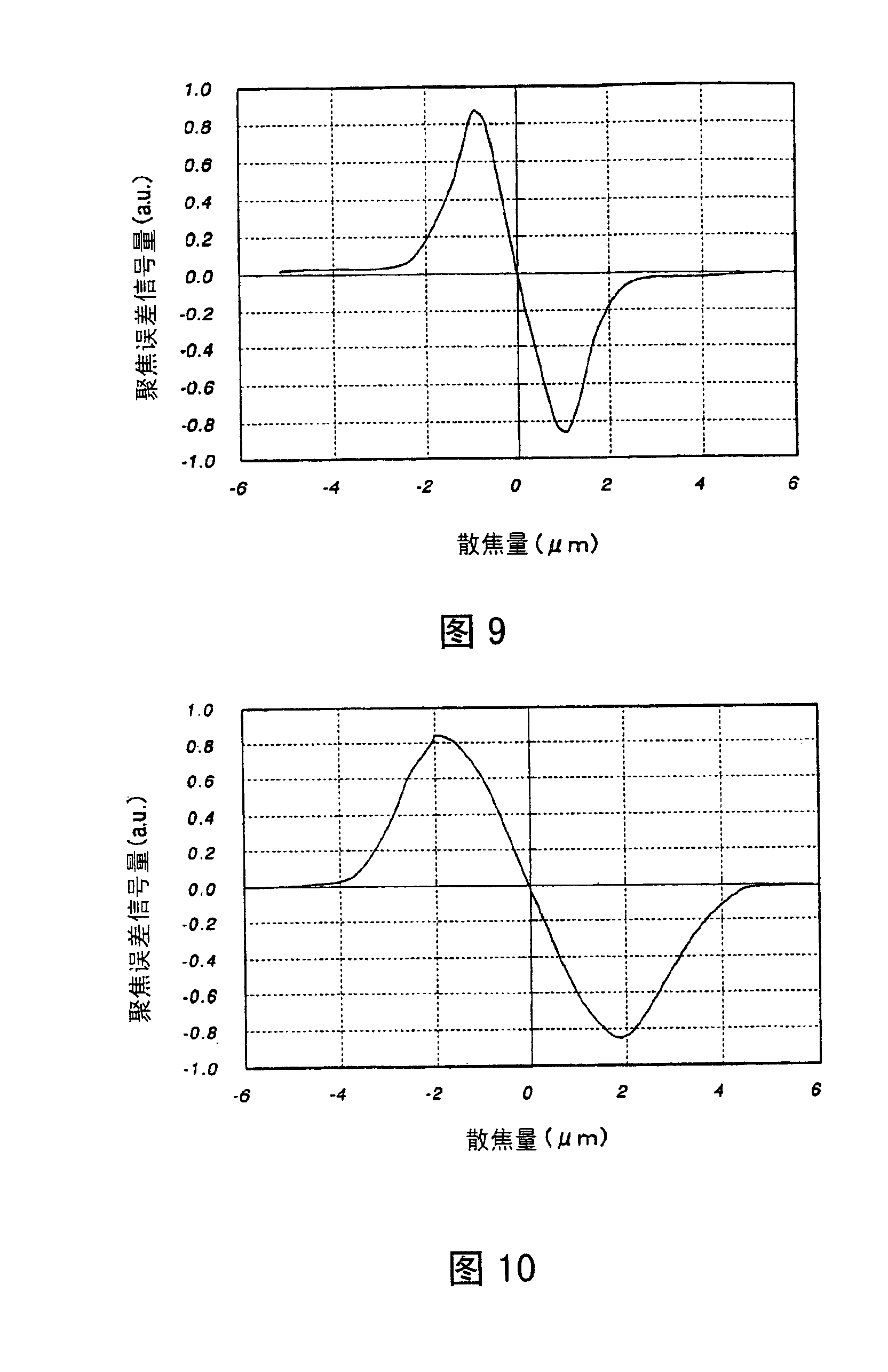 Objective lens unit, optical pickup and optical information device