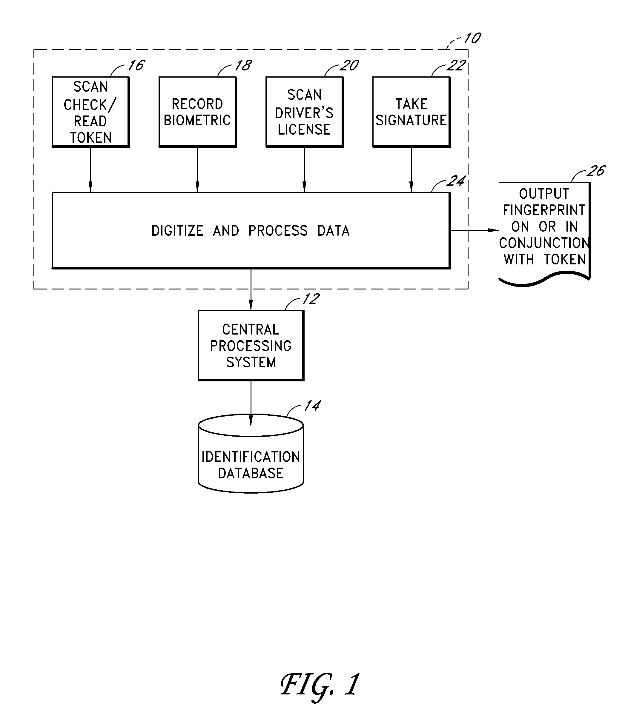 Electronic transaction verification system with biometric authentication