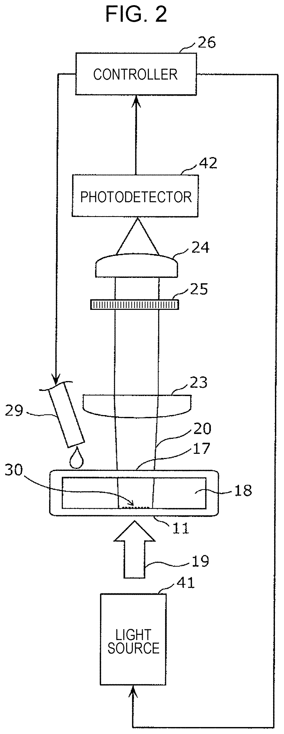 Detection apparatus, detection substrate, and detection method