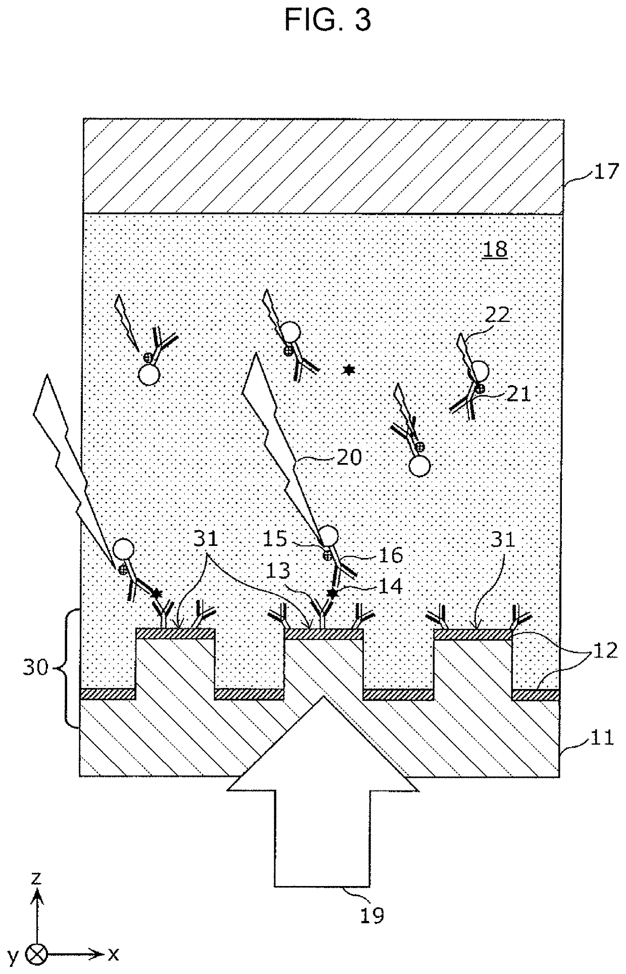 Detection apparatus, detection substrate, and detection method