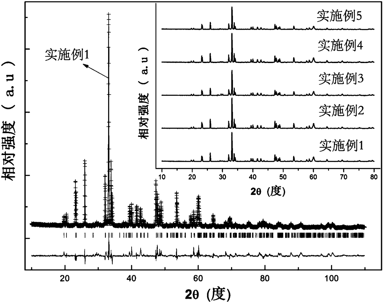 Mn&lt;4+&gt; activated double perovskite red fluorescent powder for white LED (Light-Emitting Diode) and preparation method